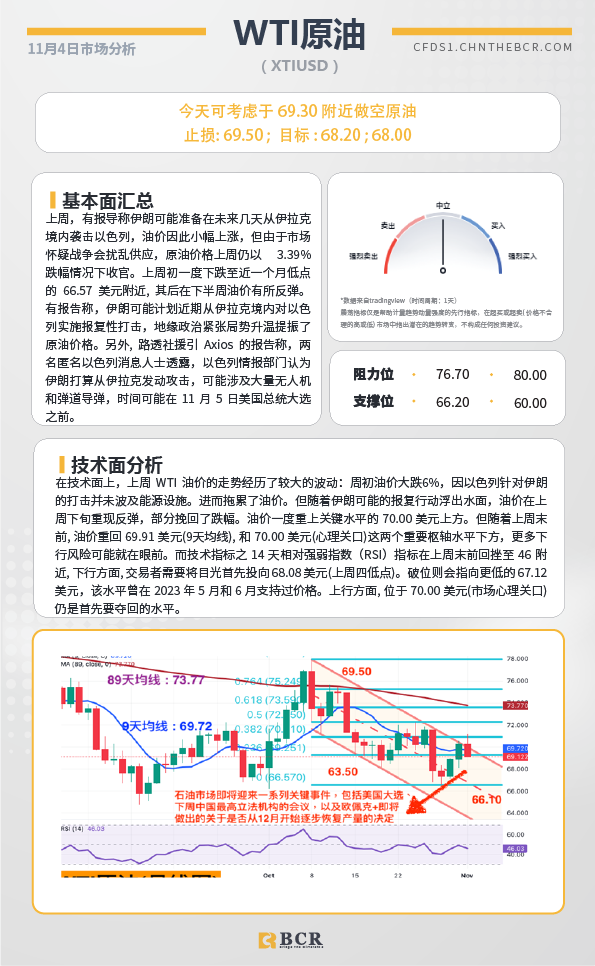 BCR每日早评及分析-2024年11月4日