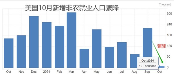 ATFX：美国大选日临近，美联储11月利率决议搅动市场