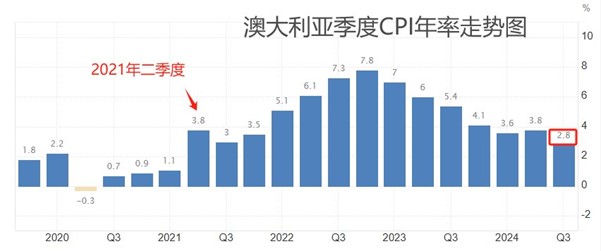 ATFX：美国大选日临近，美联储11月利率决议搅动市场