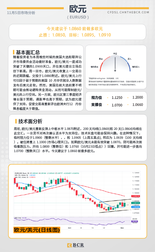 BCR每日早评及分析-2024年11月5日