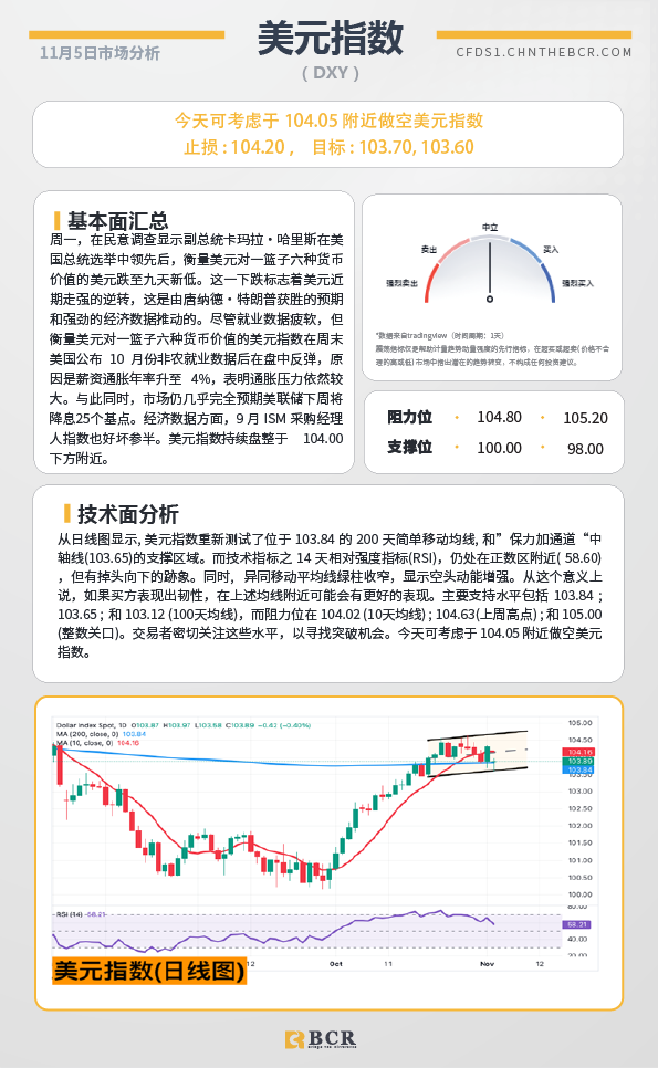 BCR每日早评及分析-2024年11月5日