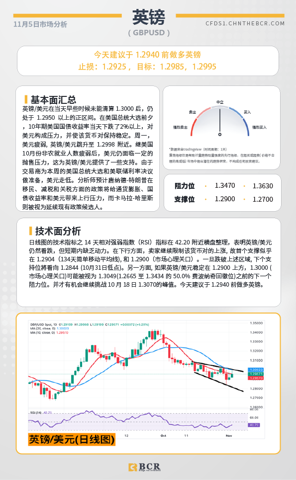 BCR每日早评及分析-2024年11月5日