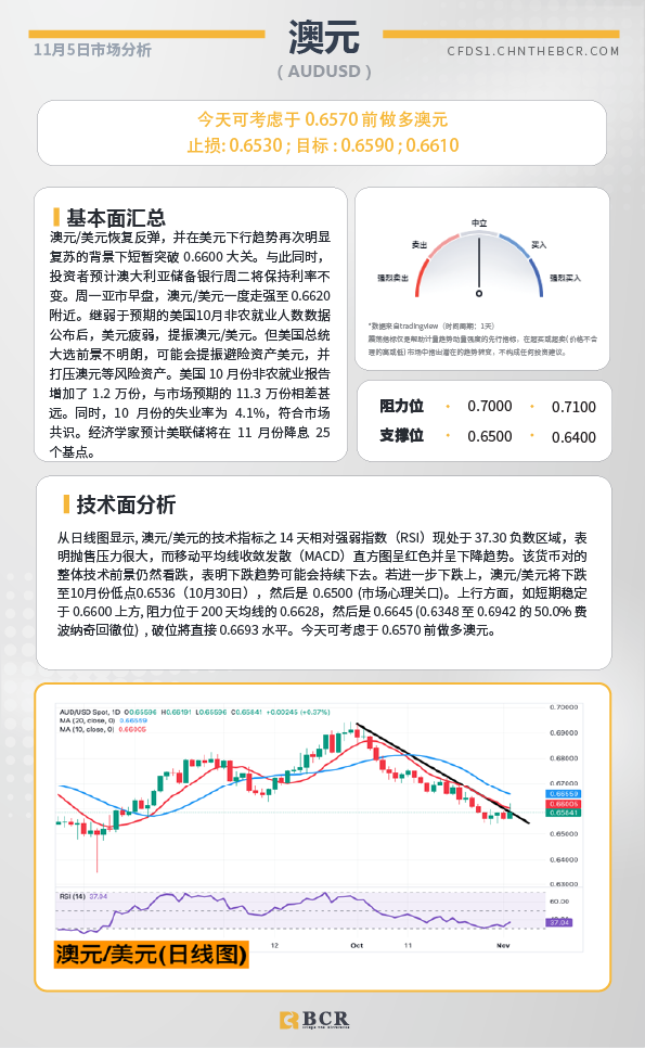 BCR每日早评及分析-2024年11月5日