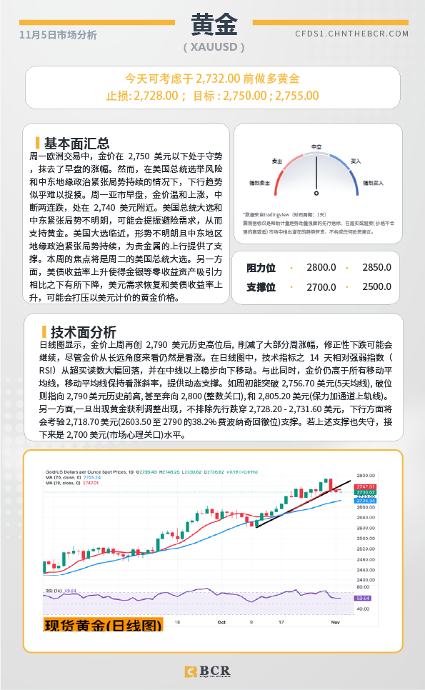 BCR每日早评及分析-2024年11月5日