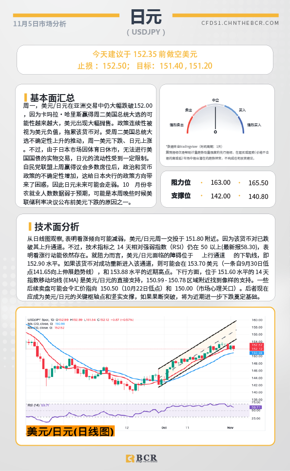 BCR每日早评及分析-2024年11月5日