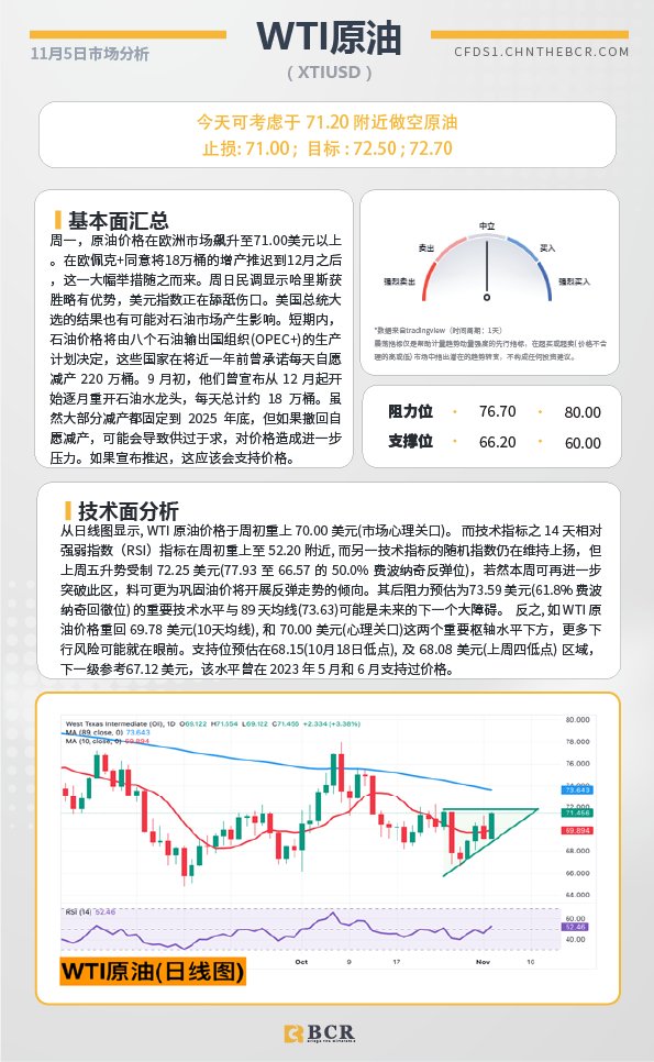 BCR每日早评及分析-2024年11月5日