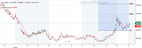 ATFX港股：新势力10月交付超预期，汽车股延续利好上涨