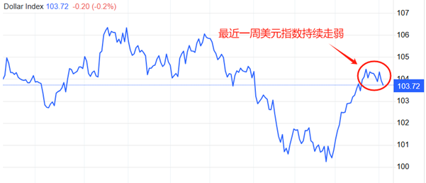 ATFX汇市：美国大选结果，影响周五美联储决议