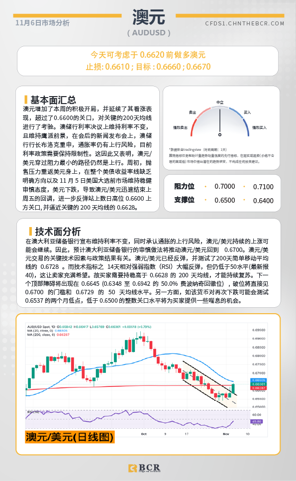 BCR每日早评及分析-2024年11月6日