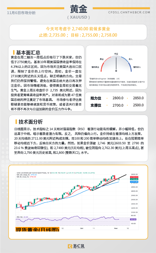 BCR每日早评及分析-2024年11月6日