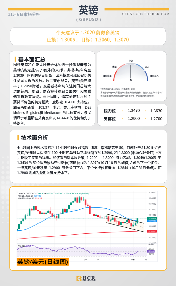 BCR每日早评及分析-2024年11月6日