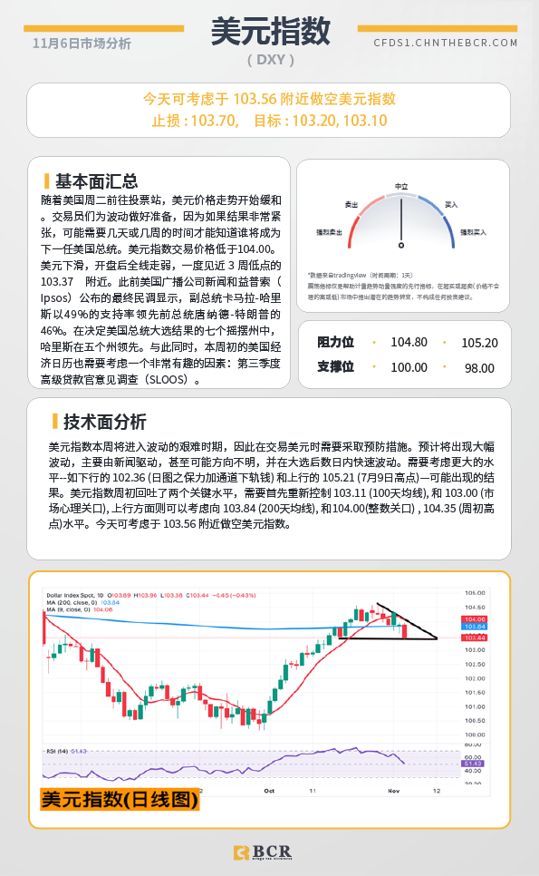 BCR每日早评及分析-2024年11月6日