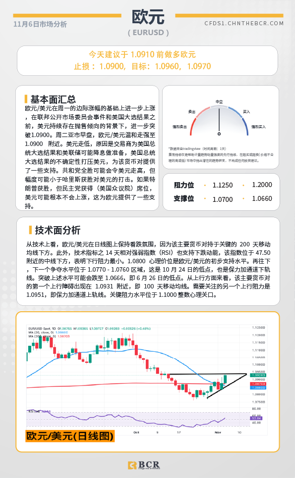 BCR每日早评及分析-2024年11月6日