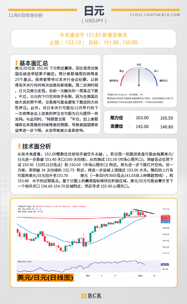 BCR每日早评及分析-2024年11月6日