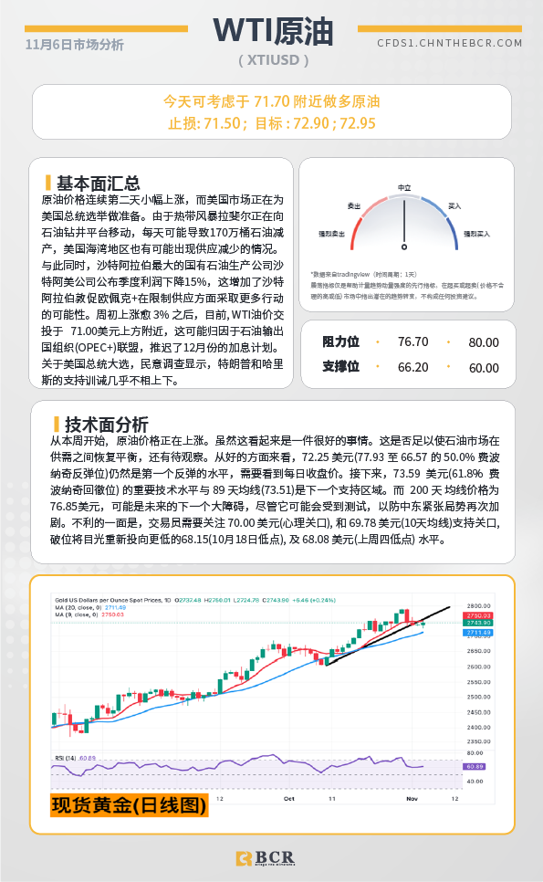 BCR每日早评及分析-2024年11月6日