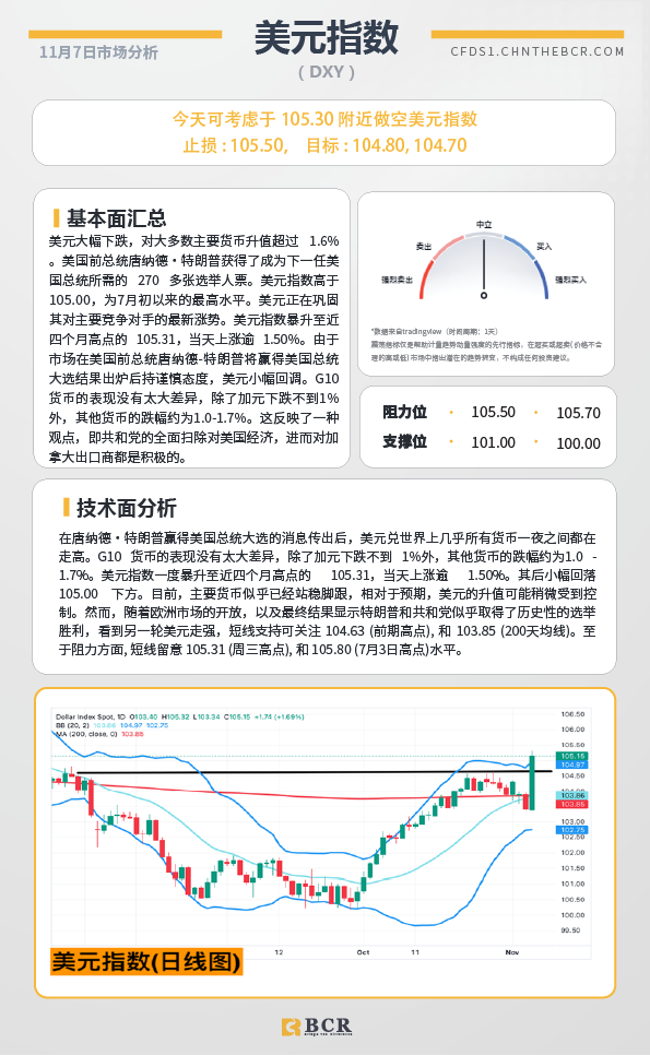 BCR每日早评及分析-2024年11月7日