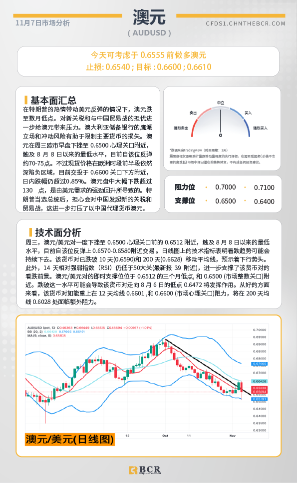 BCR每日早评及分析-2024年11月7日