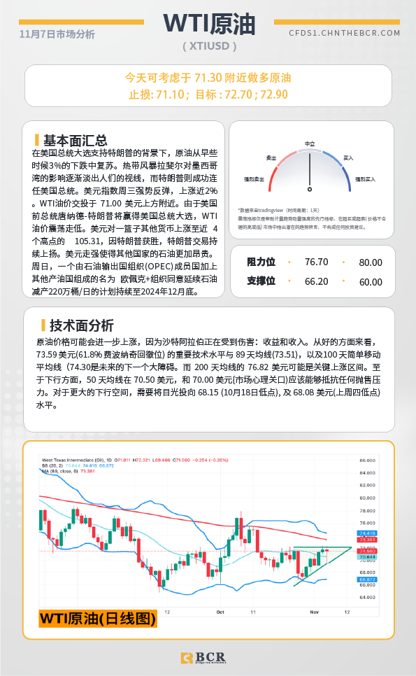 BCR每日早评及分析-2024年11月7日