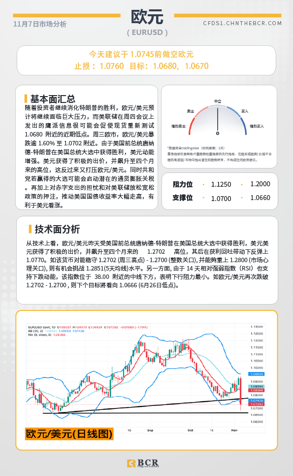 BCR每日早评及分析-2024年11月7日