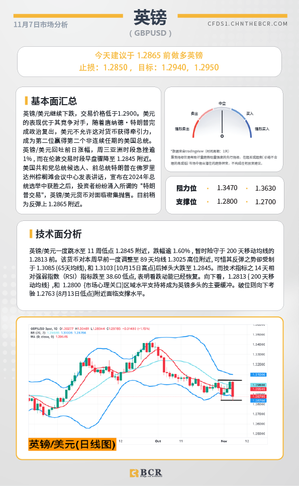 BCR每日早评及分析-2024年11月7日