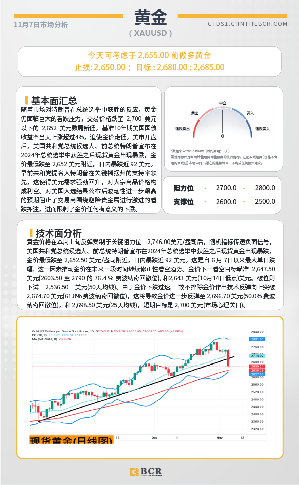 BCR每日早评及分析-2024年11月7日