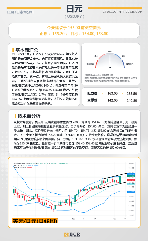 BCR每日早评及分析-2024年11月7日