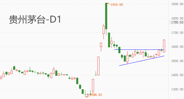 ATFX：重上14000点，富时A50指数再迎暴涨！