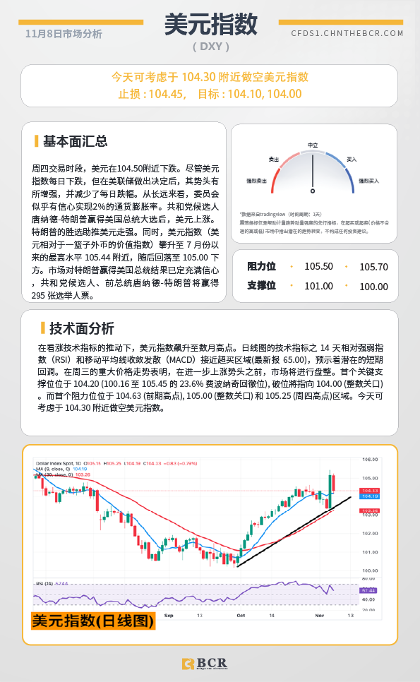 BCR每日早评及分析-2024年11月8日