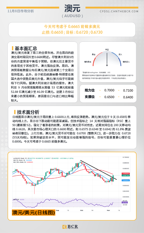 BCR每日早评及分析-2024年11月8日