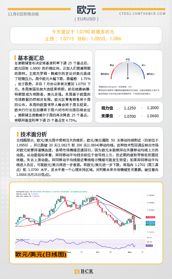 BCR每日早评及分析-2024年11月8日