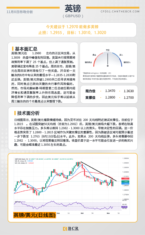 BCR每日早评及分析-2024年11月8日