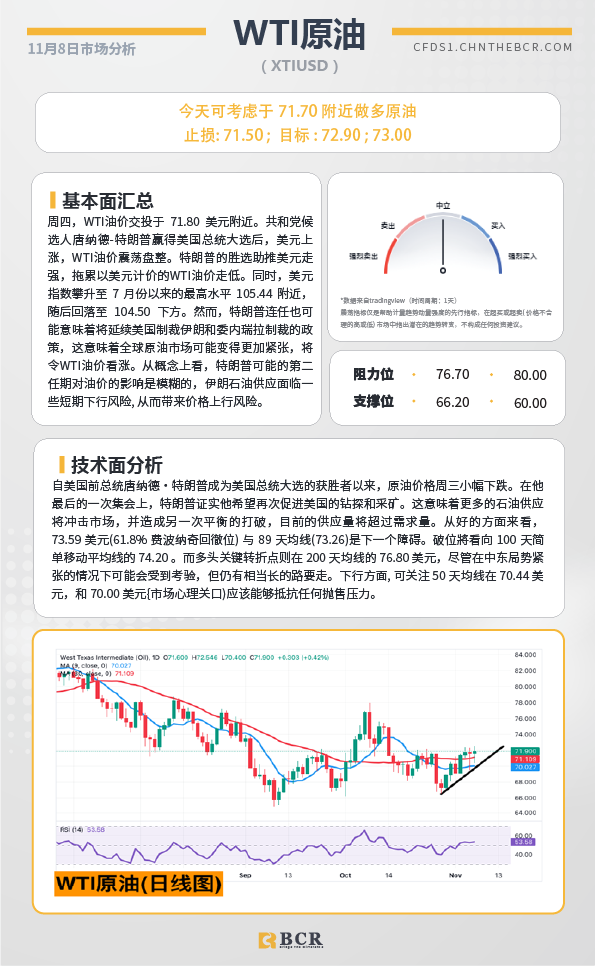 BCR每日早评及分析-2024年11月8日