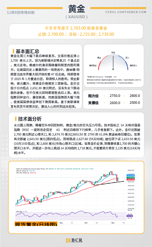 BCR每日早评及分析-2024年11月8日