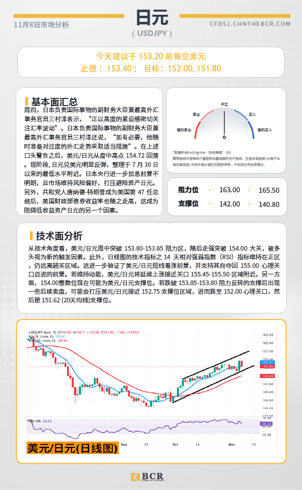 BCR每日早评及分析-2024年11月8日