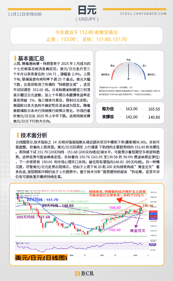 BCR每日早评及分析-2024年11月11日