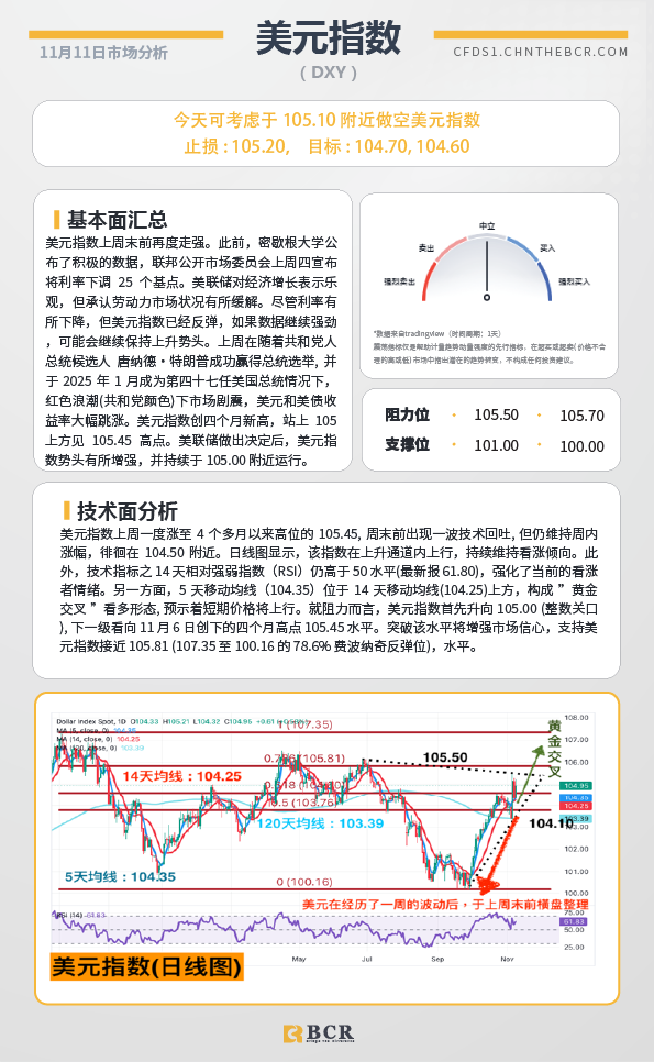 BCR每日早评及分析-2024年11月11日