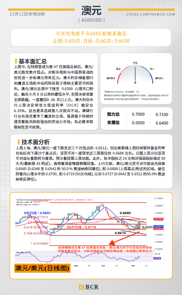 BCR每日早评及分析-2024年11月11日