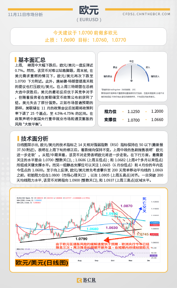 BCR每日早评及分析-2024年11月11日