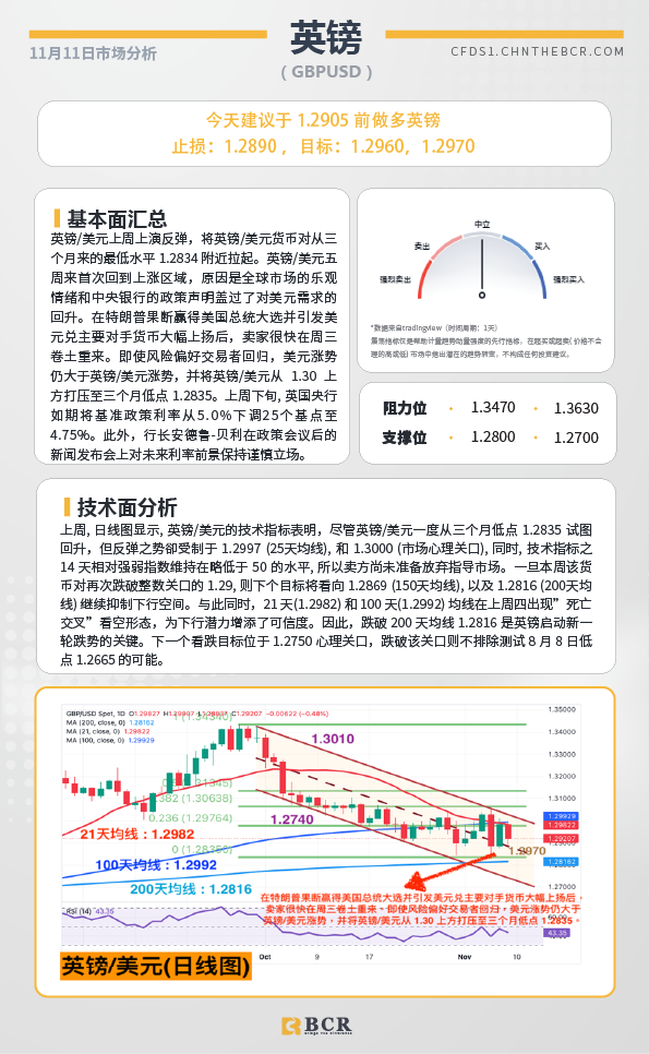 BCR每日早评及分析-2024年11月11日