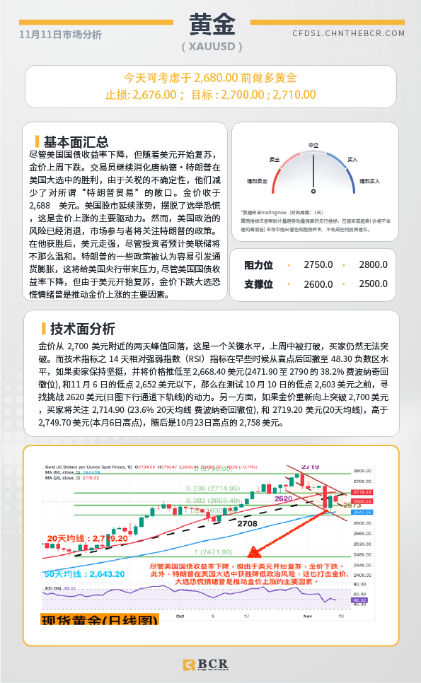 BCR每日早评及分析-2024年11月11日