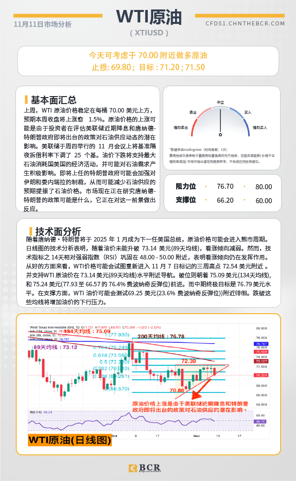 BCR每日早评及分析-2024年11月11日