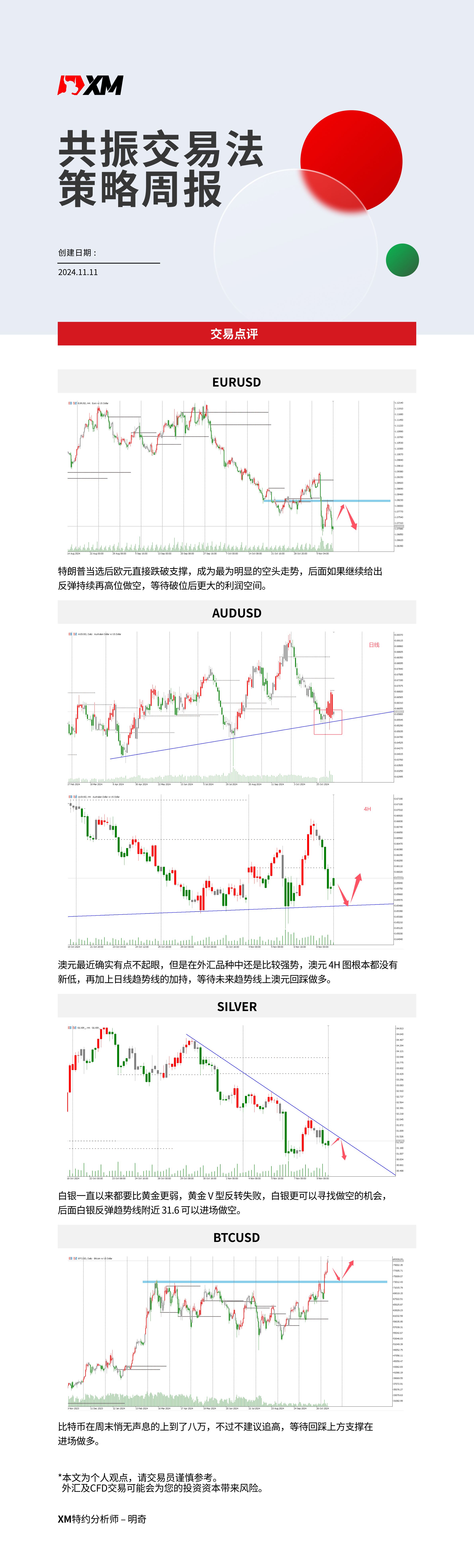 11月11日 XM共振交易法策略周报