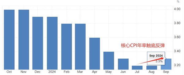 ATFX本周重磅：美国10月CPI年率、EIA和IEA两份原油报告