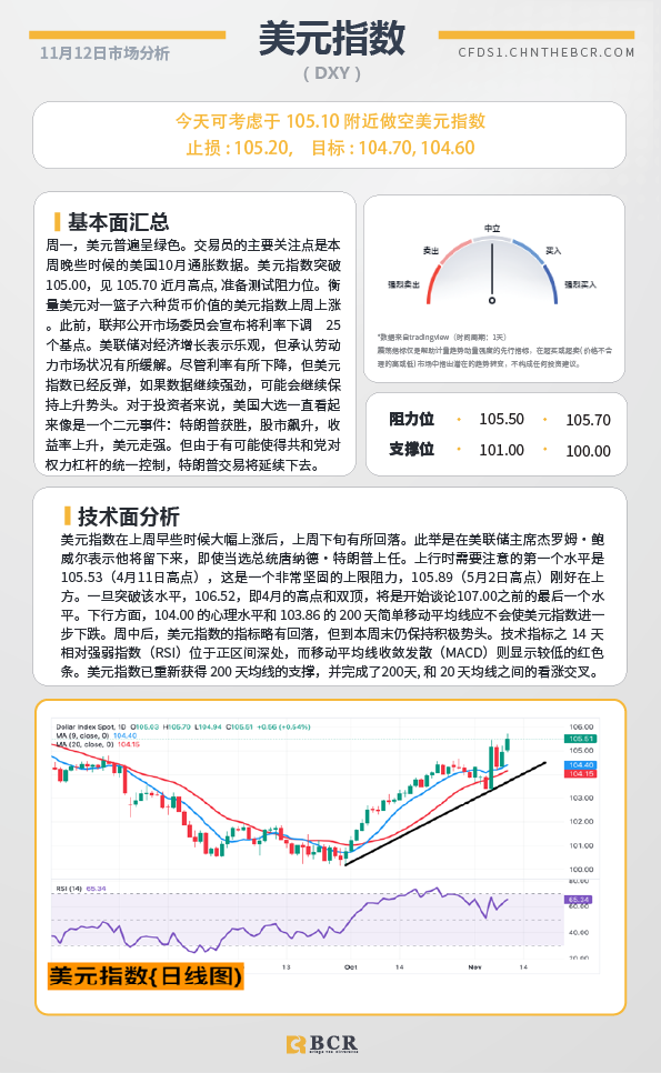 BCR每日早评及分析-2024年11月12日