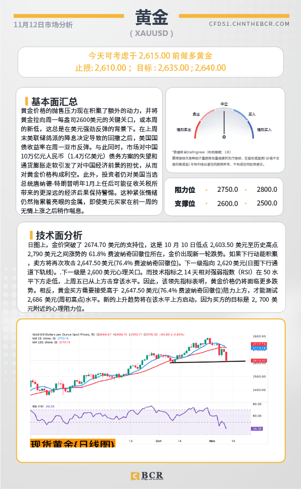 BCR每日早评及分析-2024年11月12日