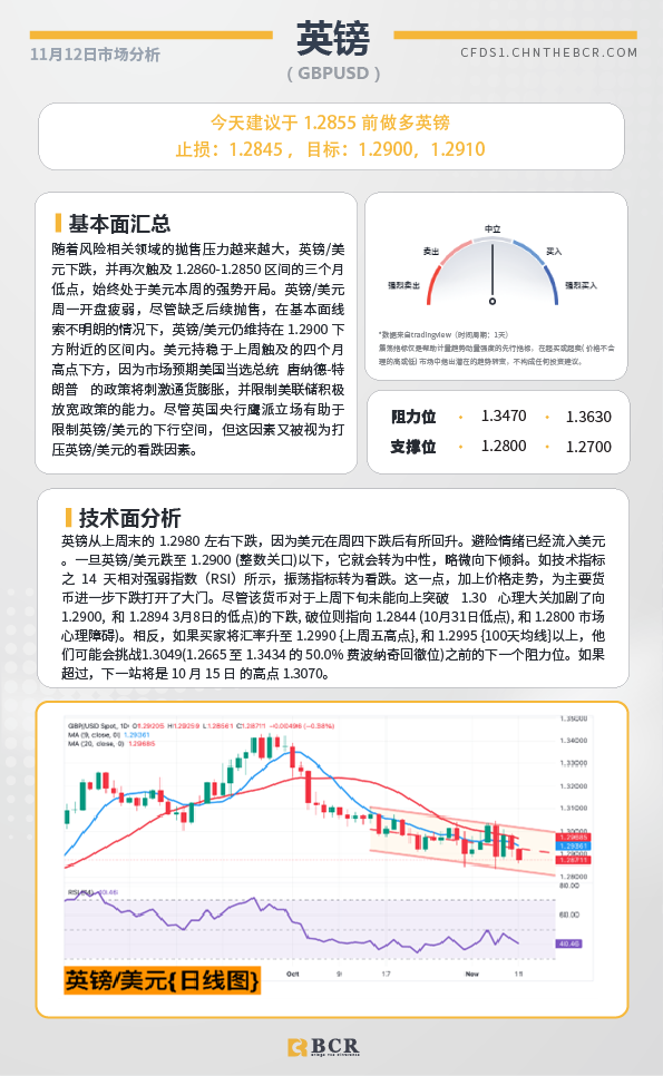 BCR每日早评及分析-2024年11月12日