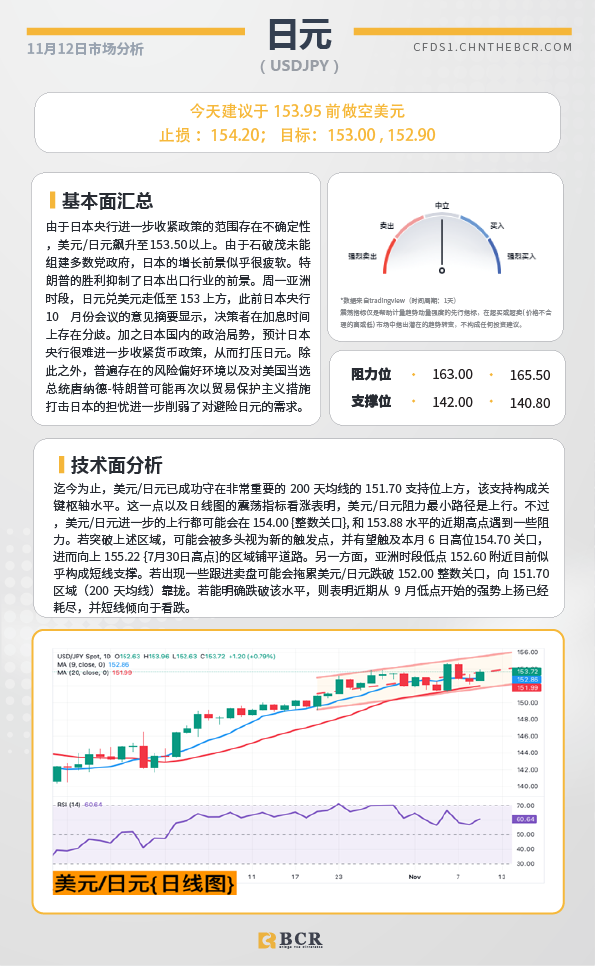 BCR每日早评及分析-2024年11月12日