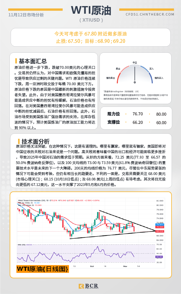 BCR每日早评及分析-2024年11月12日