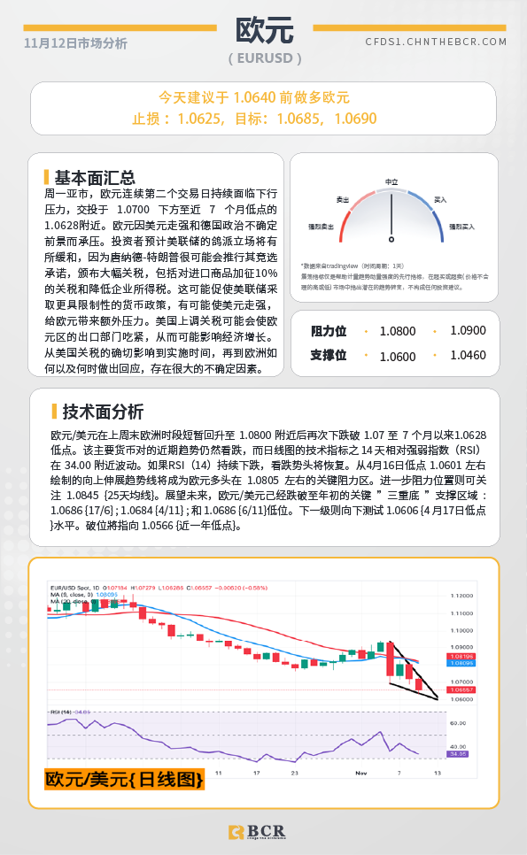 BCR每日早评及分析-2024年11月12日