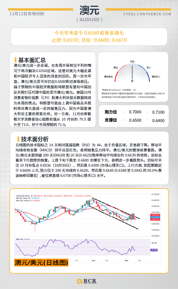 BCR每日早评及分析-2024年11月12日